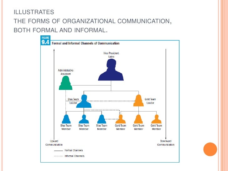 16) provide examples of types of upward
