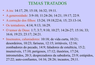 TEMAS TRATADOS
Contenda: 3.30; 10.12; 15.18; 16.28; 17.1,14,19;18.6,19;
20.3; 22.10; 25.8; 30.33.
Temperança: 20.1; 21.17; 23.1-3,20; 23.29-35;
25.16;31.4-7.
A língua: 4.24; 10.11-32; 12.6,18,22; 13.3; 14.3;15.1-7,23;
16.13,23,27; 17.4; 18.2,21; 19.1; 20.19; 21.23; 26.28;
30.32.
Ganho injusto: 10.2; 13.11; 21.6; 28.8.
Riqueza: 10.2,15; 11.4,28; 13.7,11; 15.6; 18;8; 18.11;19.4;
27.24; 28.6,22.
Mulheres más: 2.16-19;5.3-14,20,23;6.24-35;7.5-
27;9.13-18.
Mulheres boas: 5.18-19; 31.10-31.
 