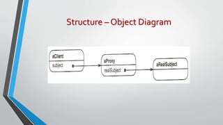Structure – Object Diagram
 