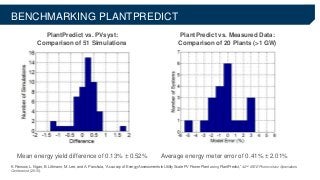 K. Passow, L. Ngan, B. Littmann, M. Lee, and A. Panchula, “Accuracy of Energy Assessments in Utility Scale PV Power Plant using PlantPredict,” 42nd IEEE Photovoltaic Specialists
Conference (2015).
INTERNAL VALIDATION
PlantPredict vs. PVsyst:
Comparison of 51 Simulations
PlantPredict vs. Measured Data:
Comparison of 20 Plants (>1 GW)
Mean energy yield difference of 0.13% ± 0.52% Average energy meter error of 0.41% ± 2.01%
SITESBENCHMARKING PLANTPREDICT
 