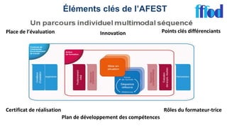 Éléments clés de l’AFEST
Innovation Points clés différenciants
Rôles du formateur-trice
Place de l’évaluation
Plan de développement des compétences
Certificat de réalisation
 