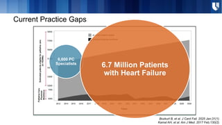 Palliative Care for Patients with Heart Failure | PPTX