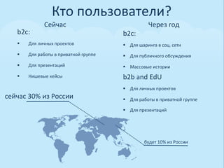 Кто	
  пользователи?	
  
                     Сейчас	
                                                Через	
  год	
  
     b2c:	
                                                b2c:	
  
     §    Для	
  личных	
  проектов	
                     §  Для	
  шаринга	
  в	
  соц.	
  сети	
  
     §    Для	
  работы	
  в	
  приватной	
  группе	
     §  Для	
  публичного	
  обсуждения	
  
     §    Для	
  презентаций	
                            §  Массовые	
  истории	
  
     §    Нишевые	
  кейсы	
                              b2b	
  and	
  EdU	
  
                                                           §  Для	
  личных	
  проектов	
  
сейчас	
  30%	
  из	
  России	
                            §  Для	
  работы	
  в	
  приватной	
  группе	
  

                                                           §  Для	
  презентаций	
  




                                                                          будет	
  10%	
  из	
  России	
  
 