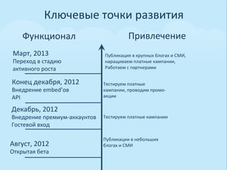 Ключевые	
  точки	
  развития	
  
      Функционал	
                                          Привлечение	
  
 Март,	
  2013	
                             Публикация	
  в	
  крупных	
  блогах	
  и	
  СМИ,	
  
 Переход	
  в	
  стадию	
  	
                наращиваем	
  платные	
  кампании,	
  
 активного	
  роста	
  	
                    Работаем	
  с	
  партнерами	
  


Конец	
  декабря,	
  2012	
                 Тестируем	
  платные	
  
Внедрение	
  embed’ов	
                     кампании,	
  проводим	
  промо-­‐
API	
                                       акции	
  

Декабрь,	
  2012	
  
Внедрение	
  премиум-­‐аккаунтов	
  	
   Тестируем	
  платные	
  кампании	
  
Гостевой	
  вход	
  

                                            Публикации	
  в	
  небольших	
  
Август,	
  2012	
                           блогах	
  и	
  СМИ	
  
Открытая	
  бета	
  
 