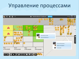 Управление	
  процессами	
  
 