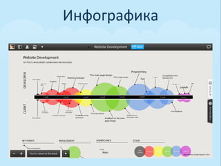 Инфографика	
  
 