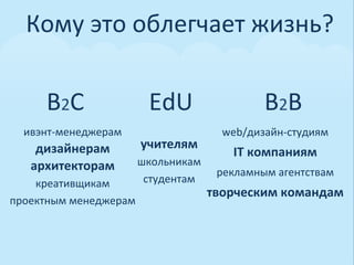 Кому	
  это	
  облегчает	
  жизнь?	
  

       B2C     	
              EdU	
                    B2B	
  
  ивэнт-­‐менеджерам	
                         web/дизайн-­‐студиям	
  
     дизайнерам	
             учителям	
  
                                                 IT	
  компаниям	
  	
  
    архитекторам	
         школьникам	
  
                                              рекламным	
  агентствам	
  
    креативщикам	
  	
      студентам	
  
                                             творческим	
  командам	
  
проектным	
  менеджерам	
  
 