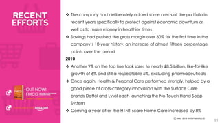 19 
 The company had deliberately added some areas of the portfolio in 
recent years specifically to protect against economic downturn as 
well as to make money in healthier times 
 Savings had pushed the gross margin over 60% for the first time in the 
company’s 10-year history, an increase of almost fifteen percentage 
points over the period 
2010 
 Another 9% on the top line took sales to nearly £8.5 billion, like-for-like 
growth of 6% and still a respectable 5%, excluding pharmaceuticals 
 Once again, Health & Personal Care performed strongly, helped by a 
good piece of cross-category innovation with the Surface Care 
brands Dettol and Lysol each launching the No-Touch Hand Soap 
System 
 Coming a year after the H1N1 scare Home Care increased by 8% 
 