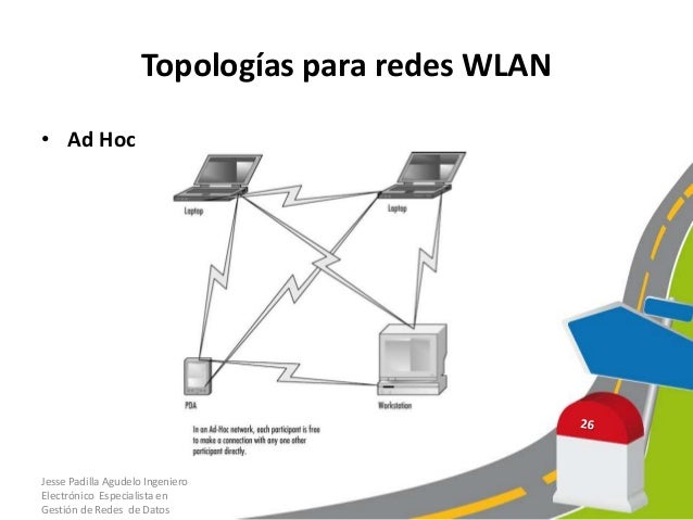 Resultado de imagen para topologias de red de wlan