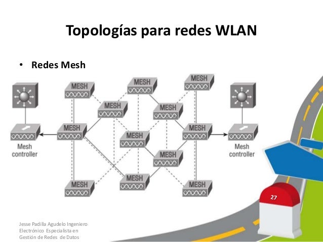 Resultado de imagen para topologias de red de wlan