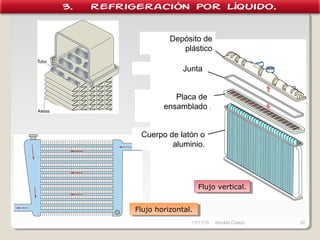 10/02/17 Nicolás Colado 20
Flujo vertical.Flujo vertical.
Flujo horizontal.Flujo horizontal.
Depósito de
plástico
Junta
Placa de
ensamblado
Cuerpo de latón o
aluminio.
3. Refrigeración por líquido.
 