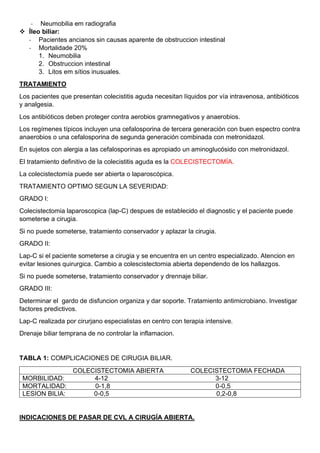 - Neumobilia em radiografia
❖ Íleo biliar:
- Pacientes ancianos sin causas aparente de obstruccion intestinal
- Mortalidade 20%
1. Neumobilia
2. Obstruccion intestinal
3. Litos em sítios inusuales.
TRATAMIENTO
Los pacientes que presentan colecistitis aguda necesitan líquidos por vía intravenosa, antibióticos
y analgesia.
Los antibióticos deben proteger contra aerobios gramnegativos y anaerobios.
Los regímenes típicos incluyen una cefalosporina de tercera generación con buen espectro contra
anaerobios o una cefalosporina de segunda generación combinada con metronidazol.
En sujetos con alergia a las cefalosporinas es apropiado un aminoglucósido con metronidazol.
El tratamiento definitivo de la colecistitis aguda es la COLECISTECTOMÍA.
La colecistectomía puede ser abierta o laparoscópica.
TRATAMIENTO OPTIMO SEGUN LA SEVERIDAD:
GRADO I:
Colecistectomia laparoscopica (lap-C) despues de establecido el diagnostic y el paciente puede
someterse a cirugia.
Si no puede someterse, tratamiento conservador y aplazar la cirugia.
GRADO II:
Lap-C si el paciente someterse a cirugia y se encuentra en un centro especializado. Atencion en
evitar lesiones quirurgica. Cambio a colescistectomia abierta dependendo de los hallazgos.
Si no puede someterse, tratamiento conservador y drennaje biliar.
GRADO III:
Determinar el gardo de disfuncion organiza y dar soporte. Tratamiento antimicrobiano. Investigar
factores predictivos.
Lap-C realizada por cirurjano especialistas en centro con terapia intensive.
Drenaje biliar temprana de no controlar la inflamacion.
TABLA 1: COMPLICACIONES DE CIRUGIA BILIAR.
COLECISTECTOMIA ABIERTA COLECISTECTOMIA FECHADA
MORBILIDAD: 4-12 3-12
MORTALIDAD: 0-1,8 0-0,5
LESION BILIA: 0-0,5 0,2-0,8
INDICACIONES DE PASAR DE CVL A CIRUGÍA ABIERTA.
 