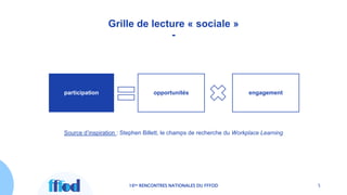 16es RENCONTRES NATIONALES DU FFFOD 5
Grille de lecture « sociale »
-
participation opportunités engagement
Source d’inspiration : Stephen Billett, le champs de recherche du Workplace Learning
 