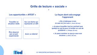 16es RENCONTRES NATIONALES DU FFFOD 6
Travailler en
situation réelle
Sur une tâche qui
représente un défi
Être observé
par un pair
expérimenté
Avoir un débrief
Les opportunités « AFEST »
Grille de lecture « sociale »
-
La façon dont cela engage
l’apprenant
« On s’intéresse à moi.
Je sais où j’en suis », Hervé (29 ans)
« Je peux travailler tout en sachant que
quelqu’un est là pour m’arrêter en cas de
problème », Philippe (24 ans)
« Je peux montrer ce que je vaux aux
anciens », Arthur (42 ans)
 