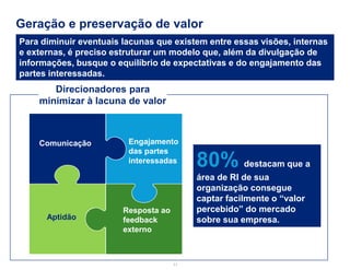 Geração e preservação de valor 
Direcionadores para minimizar à lacuna de valor 
Comunicação 
Engajamento das partes interessadas 
Resposta ao feedback externo 
Aptidão 
80% destacam que a área de RI de sua organização consegue captar facilmente o “valor percebido” do mercado 
sobre sua empresa. 
Para diminuir eventuais lacunas que existem entre essas visões, internas e externas, é preciso estruturar um modelo que, além da divulgação de informações, busque o equilíbrio de expectativas e do engajamento das partes interessadas. 
11  