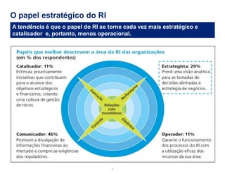 O papel estratégico do RI 
4 
A tendência é que o papel do RI se torne cada vez mais estratégico e catalisador e, portanto, menos operacional.  