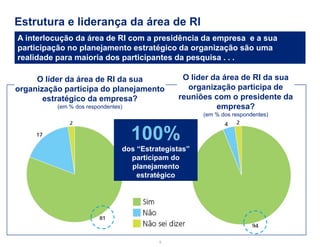 Estrutura e liderança da área de RI 
5 
O líder da área de RI da sua organização participa do planejamento 
estratégico da empresa? (em % dos respondentes) 
O líder da área de RI da sua 
organização participa de reuniões com o presidente da empresa? (em % dos respondentes) 
A interlocução da área de RI com a presidência da empresa e a sua participação no planejamento estratégico da organização são uma realidade para maioria dos participantes da pesquisa . . . 
100% 
dos “Estrategistas” participam do planejamento estratégico  