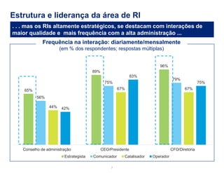 Estrutura e liderança da área de RI 
7 
Frequência na interação: diariamente/mensalmente (em % dos respondentes; respostas múltiplas) 
65% 
89% 
96% 
56% 
75% 
79% 
44% 
67% 
67% 
42% 
83% 
75% 
Conselho de administração 
CEO/Presidente 
CFO/Diretoria 
Estrategista 
Comunicador 
Catalisador 
Operador 
. . . mas os RIs altamente estratégicos, se destacam com interações de maior qualidade e mais frequência com a alta administração ...  