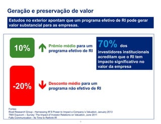 Geração e preservação de valor 
9 
Estudos no exterior apontam que um programa efetivo de RI pode gerar valor substancial para as empresas. 
Fontes: 
Rivel Research Group - Harnessing IR’S Power to Impact a Company´s Valuation, January 2013 
TMX Equicom – Survey: The Impact of Investor Relations on Valuation, June 2011 
Falls Communication - Its Time to Rethink IR 
70% dos investidores institucionais acreditam que o RI tem impacto significativo no valor da empresa 
10% 
-20% 
Prêmio médio para um programa efetivo de RI 
Desconto médio para um programa não efetivo de RI 
 
  