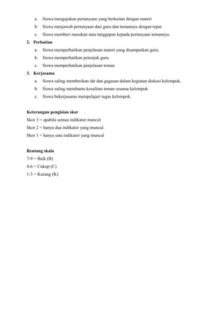 a.   Siswa mengajukan pertanyaan yang berkaitan dengan materi
    b.   Siswa menjawab pertanyaan dari guru dan temannya dengan tepat.
    c.   Siswa memberi masukan atau tanggapan kepada pertanyaan temannya.
2. Perhatian
    a.   Siswa memperhatikan penjelasan materi yang disampaikan guru.
    b.   Siswa memperhatikan petunjuk guru
    c.   Siswa memperhatikan penjelasan teman
3. Kerjasama
    a.   Siswa saling memberikan ide dan gagasan dalam kegiatan diskusi kelompok.
    b.   Siswa saling membantu kesulitan teman sesama kelompok
    c.   Siswa bekerjasama mempelajari tugas kelompok.


Keterangan pengisian skor
Skor 3 = apabila semua indikator muncul
Skor 2 = hanya dua indikator yang muncul.
Skor 1 = hanya satu indikator yang muncul


Rentang skala
7-9 = Baik (B)
4-6 = Cukup (C)
1-3 = Kurang (K)
 