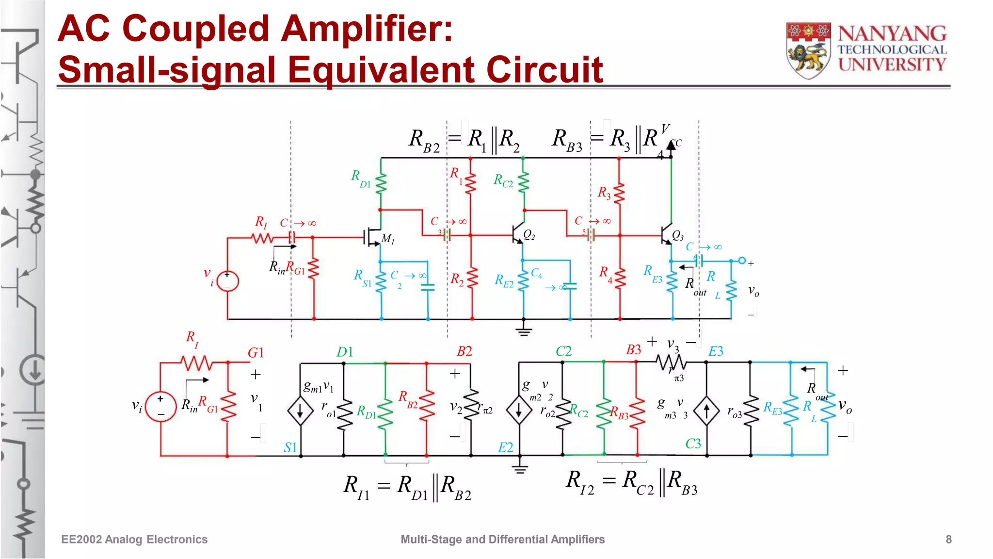 AC-Coupled Amplifier:
Small-signal Equivalent Circuit
  V
CC
4
R R R R R RB2 1 2 B3 3
R
1 RC2
R
D1
R3
RI C  
3
C  
5
C  
1 Q2 Q3M1
C  
6
RinRG1
+
+
-
C  
2
C4
 
v
i R2 RE2
R
4
R
E3R
S1
vo
R
out
R
L
-
+ v -R
I
B3 3 E3G1 D1 B2 C2
++ + r
p3
g v g v
m2 2
m1 1
r
o1
R
out+
-
vi v2 rp2
g v
m3 3
vo
-
Rin
R v
1
R
B2 RE3 R
L
G1 RD1
ro2 RC2 RB3
ro3
- - C3S1 E2
R  R RR  R R I 2 C2 B3I1 D1 B2
EE2002 Analog Electronics Multi-Stage and Differential Amplifiers 8
AC Coupled Amplifier:
Small-signal Equivalent Circuit
 
