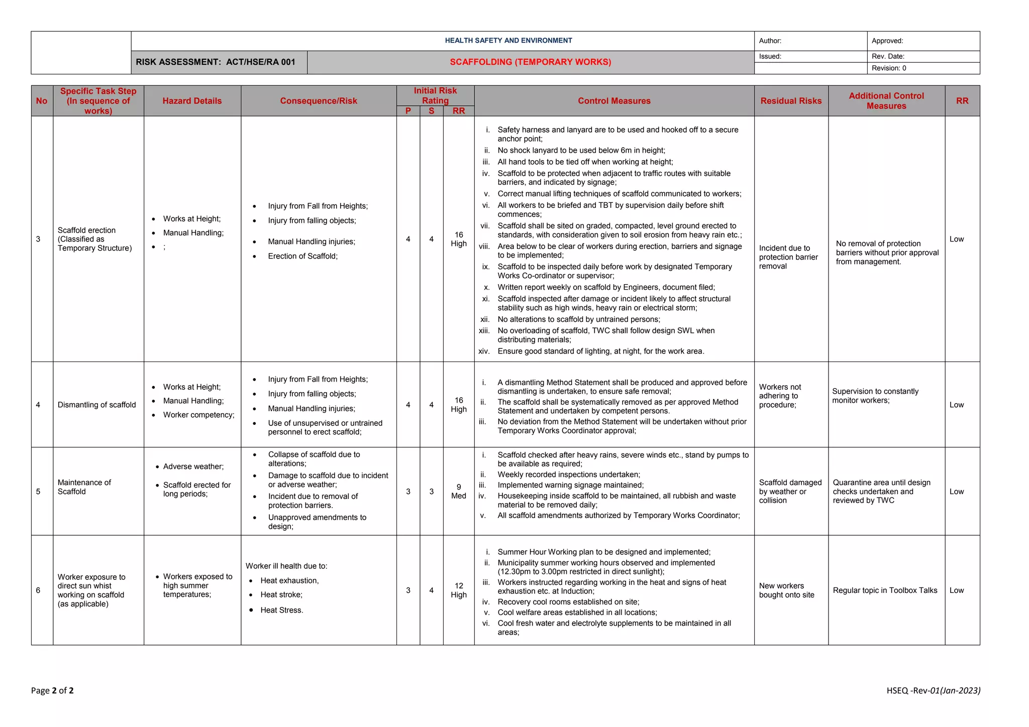 16 Scaffolding (Temporary Works) Risk Assessment Templates.docx