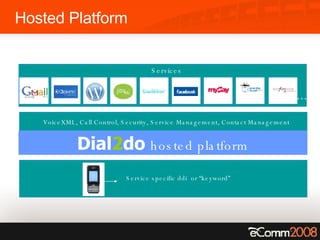 Hosted Platform Dial 2 do  hosted platform VoiceXML, Call Control, Security, Service Management, Contact Management Services … Service specific ddi  or “keyword” 