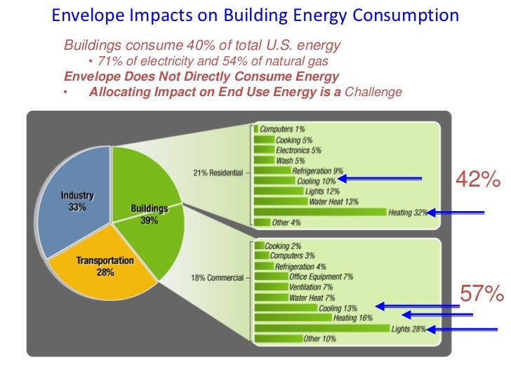 Overview of U.S. Building Energy Regulations