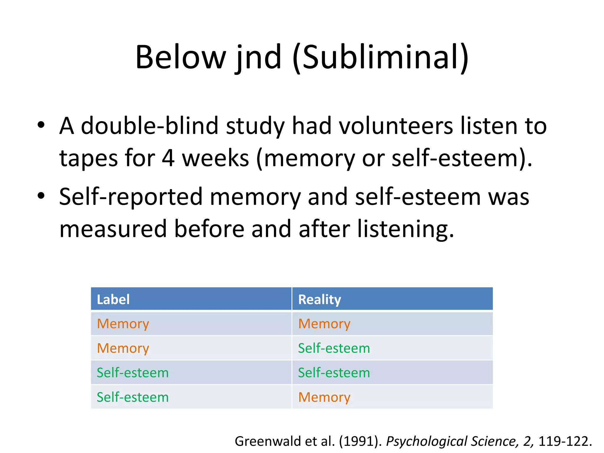 Below jnd (Subliminal)
• A double-blind study had volunteers listen to
  tapes for 4 weeks (memory or self-esteem).
• Self-reported memory and self-esteem was
  measured before and after listening.

     Label                   Reality
     Memory                  Memory
     Memory                  Self-esteem
     Self-esteem             Self-esteem
     Self-esteem             Memory

                   Greenwald et al. (1991). Psychological Science, 2, 119-122.
 