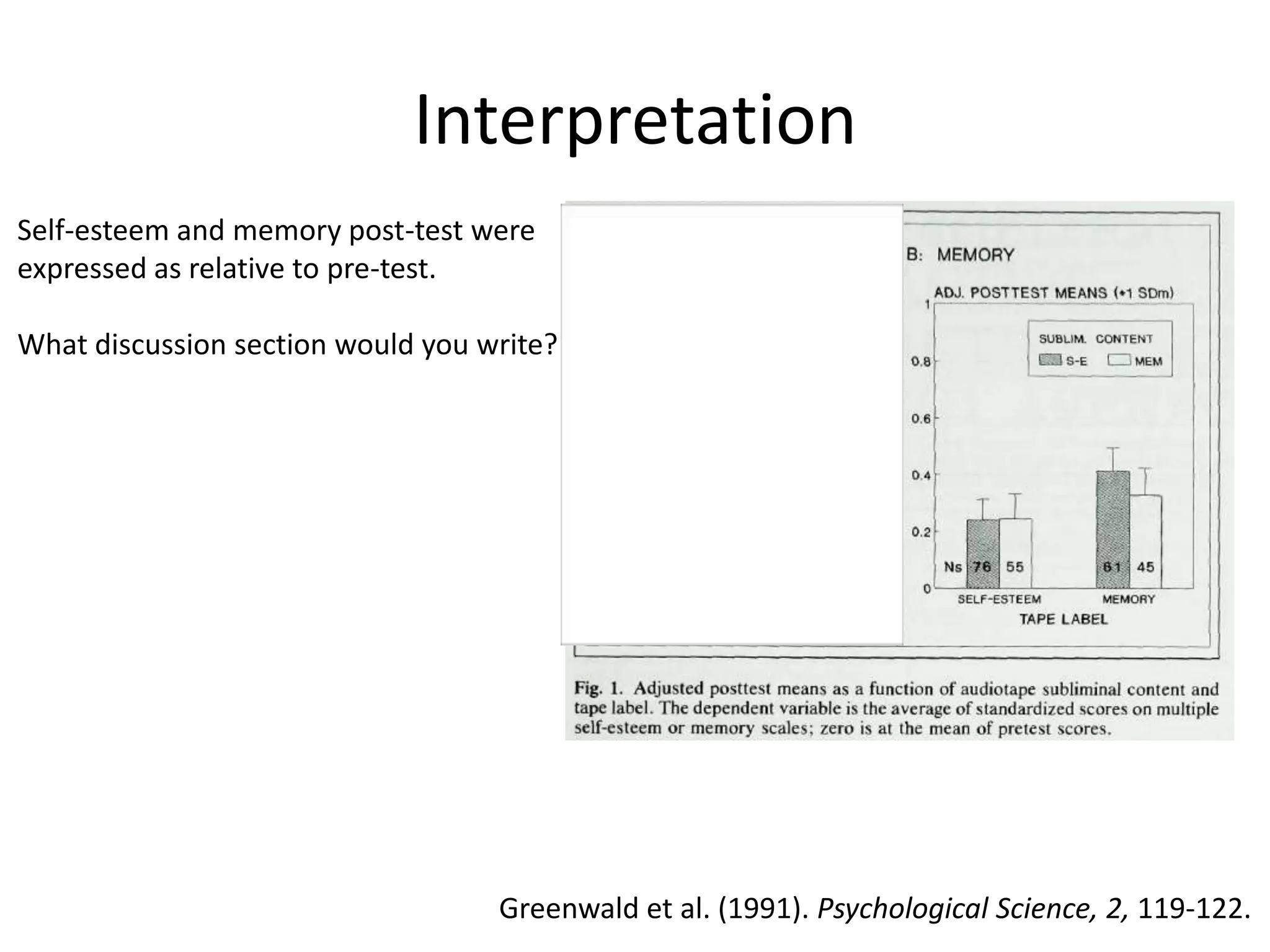 Interpretation
Self-esteem and memory post-test were
expressed as relative to pre-test.

What discussion section would you write?




                                   Greenwald et al. (1991). Psychological Science, 2, 119-122.
 