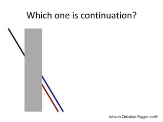 Which one is continuation?




                   Johann Christian Poggendorff
 