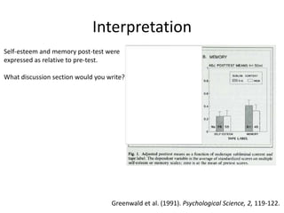 Interpretation
Self-esteem and memory post-test were
expressed as relative to pre-test.

What discussion section would you write?




                                   Greenwald et al. (1991). Psychological Science, 2, 119-122.
 