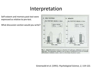 Interpretation
Self-esteem and memory post-test were
expressed as relative to pre-test.

What discussion section would you write?




                                   Greenwald et al. (1991). Psychological Science, 2, 119-122.
 