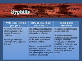 What is it? How do
you get it?
How do you know
you have it?
Testing and
Treatment
A sexually transmitted
infection caused by the
bacteria Treponema
palladium.
You can get it through
unprotected oral, vaginal or
anal sex.
The first symptom of syphilis
is a chancre (painless sore)
at the point of infection.
Stage two is usually a rash
on the body, especially on
the hands and feet.
Stage three may last 20-30
years and can cause
damage of the heart, brain,
and other organs, it may also
eventually cause death.
You can be tested through a
special blood test.
Syphilis is treated with
antibiotics, usually penicillin.
Once you have been
treated, you need to get a
blood test to make sure you
have been cured. Your
sexual partner(s) will also
need to be tested and
treated.
 