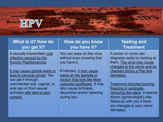What is it? How do
you get it?
How do you know
you have it?
Testing and
Treatment
A sexually transmitted viral
infection caused by the
Human Papillomavirus.
It may cause genital warts or
lead to cervical cancer. You
can get it through
unprotected oral, vaginal, or
anal sex or from sexual
activities with skin-to-skin
contact.
You can pass on this virus
without even knowing that
you have it.
If infected, it may cause
warts on the genitals or
rectum that look like flesh
coloured cauliflower. It may
also cause itchiness,
discomfort and/or bleeding
during sex.
A doctor or nurse can
diagnose warts by looking at
them. The virus may cause
changes to the cervix and be
checked during a Pap test
(females).
Treatment includes burning,
freezing or surgically
removing the warts. A special
doctor (gynecologist) may
follow-up with you if there
are changes to your cervix
(females).
 