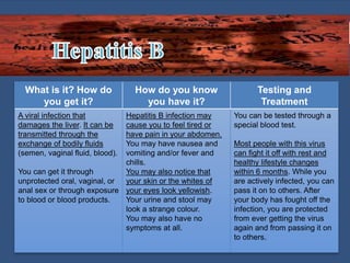 What is it? How do
you get it?
How do you know
you have it?
Testing and
Treatment
A viral infection that
damages the liver. It can be
transmitted through the
exchange of bodily fluids
(semen, vaginal fluid, blood).
You can get it through
unprotected oral, vaginal, or
anal sex or through exposure
to blood or blood products.
Hepatitis B infection may
cause you to feel tired or
have pain in your abdomen.
You may have nausea and
vomiting and/or fever and
chills.
You may also notice that
your skin or the whites of
your eyes look yellowish.
Your urine and stool may
look a strange colour.
You may also have no
symptoms at all.
You can be tested through a
special blood test.
Most people with this virus
can fight it off with rest and
healthy lifestyle changes
within 6 months. While you
are actively infected, you can
pass it on to others. After
your body has fought off the
infection, you are protected
from ever getting the virus
again and from passing it on
to others.
 