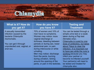 What is it? How do
you get it?
How do you know
you have it?
Testing and
Treatment
A sexually transmitted
infection caused by the
bacteria Chlamydia
trachomatis.
You can get it through
unprotected oral, vaginal, or
anal sex.
70% of women and 10% of
men have no symptoms.
Women may notice: more
vaginal discharge or
itchiness, bleeding between
periods or during sex, lower
abdominal pain, or pain
during intercourse or while
urinating.
Men may notice: discharge
from the penis, burning
during urination, itching
around the opening of the
penis, or pain in the testicles.
You can be tested through a
simple urine test or a swab
taken during a Pap test
(females only).
Chlamydia is cured by one
dose of antibiotics, but takes
about 7days to clear the
infection. It is important not
to have sex while the cure is
working because you may
infect your partner or
become re-infected yourself.
Your partner(s) will need to
be tested and treated for
chlamydia also.
 