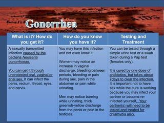 What is it? How do
you get it?
How do you know
you have it?
Testing and
Treatment
A sexually transmitted
infection caused by the
bacteria Neisseria
gonorrhoeae.
You can get it through
unprotected oral, vaginal or
anal sex. It can infect the
penis, rectum, throat, eyes,
and cervix.
You may have this infection
and not even know it.
Women may notice an
increase in vaginal
discharge, bleeding between
periods, bleeding or pain
during sex, pain in the
abdomen or pain while
urinating.
Men may notice burning
while urinating, thick
greenish-yellow discharge
from the penis or pain in the
testicles.
You can be tested through a
simple urine test or a swab
taken during a Pap test
(females only).
It is cured by one dose of
antibiotics, but takes about
7days to clear the infection.
It is important not to have
sex while the cure is working
because you may infect your
partner or become re-
infected yourself. Your
partner(s) will need to be
tested and treated for
chlamydia also.
 