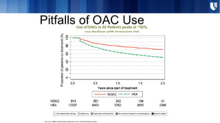 Update on Percutaneous Left Atrial Appendage Occlusion | PDF