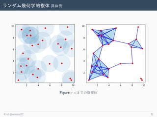 ׺ѧ} 
Figure: r = 3 Ǥ}
? s.t.@simizut22 12
 