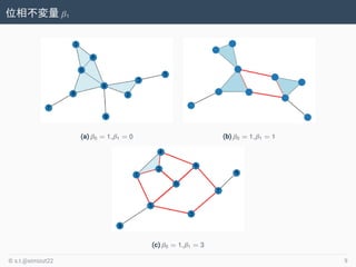λ಻ 1
(a) 0 = 1, 1 = 0 (b) 0 = 1, 1 = 1
(c) 0 = 1, 1 = 3
? s.t.@simizut22 9
 