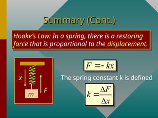 Comprehensive Overview of Simple Harmonic Motion Principles and ...