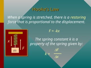 Comprehensive Overview of Simple Harmonic Motion Principles and ...