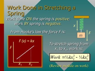 Comprehensive Overview of Simple Harmonic Motion Principles and ...