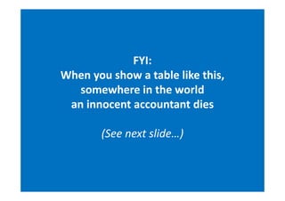 16 Simple Tips to Make Effective PowerPoint presentations | PDF