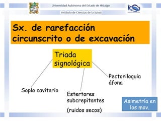 Sx. de rarefacción
circunscrito o de excavación
Triada
signológica
Soplo cavitario
Estertores
subcrepitantes
(ruidos secos)
Pectoriloquia
áfona
Asimetría en
los mov.
 