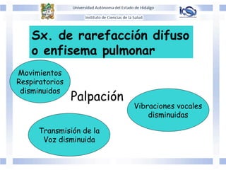 Palpación
Sx. de rarefacción difuso
o enfisema pulmonar
Movimientos
Respiratorios
disminuidos
Vibraciones vocales
disminuidas
Transmisión de la
Voz disminuida
 