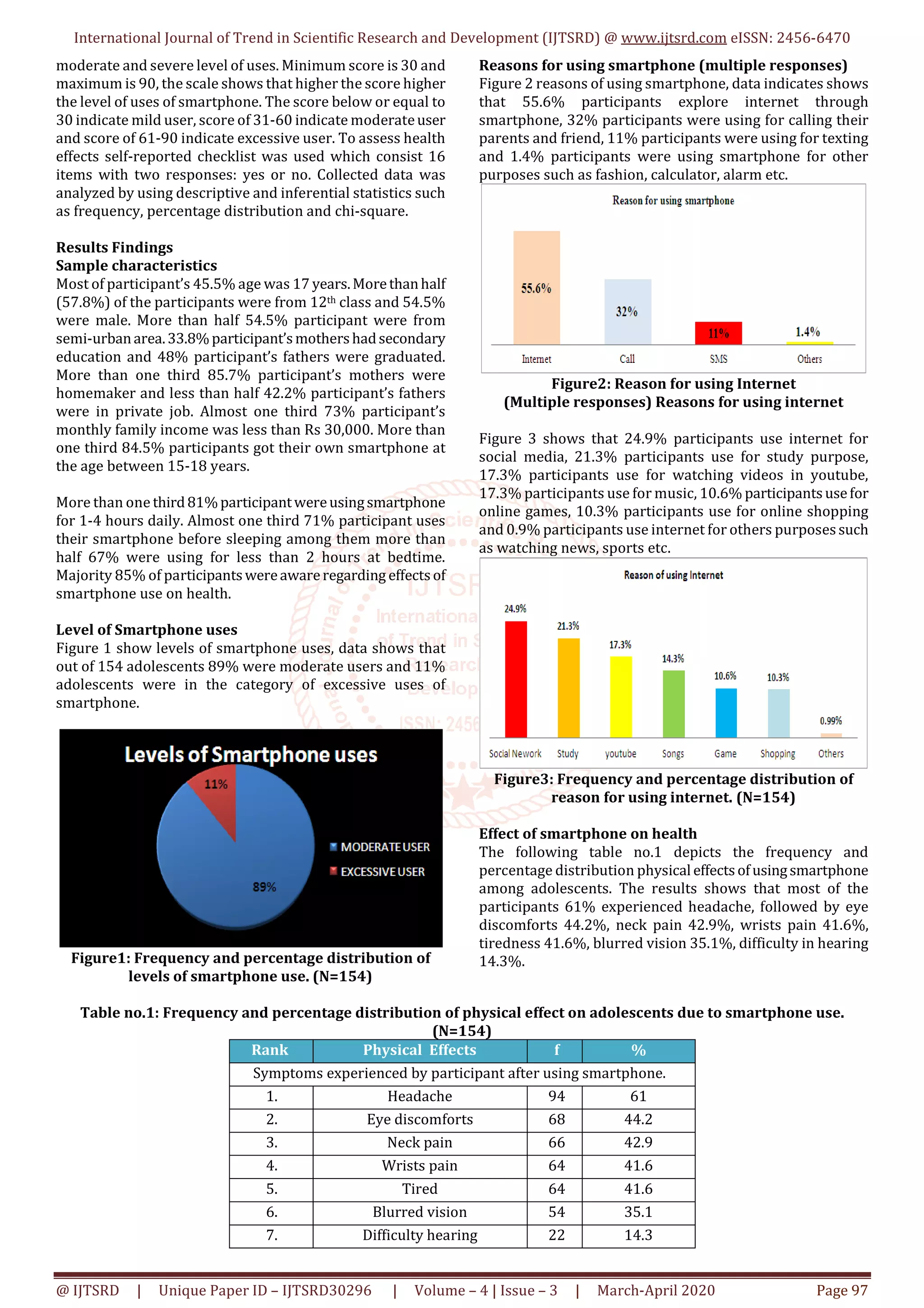 Smartphone Uses and its Effects on Health of Adolescents | PDF