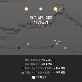 다음장에서 자세히 살펴봅시다
(003920)
 