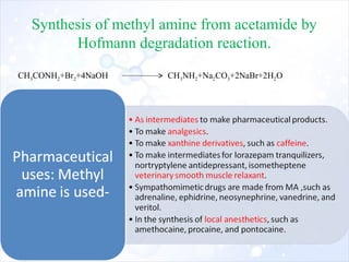 Synthesis of methyl amine from acetamide by
Hofmann degradation reaction.
CH3CONH2+Br2+4NaOH CH3NH2+Na2CO3+2NaBr+2H2O
 